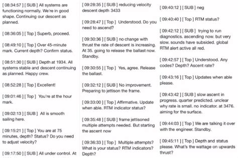 titan submersible leaked transcript|Alleged Titan Submersible 'Transcript' Spreads .